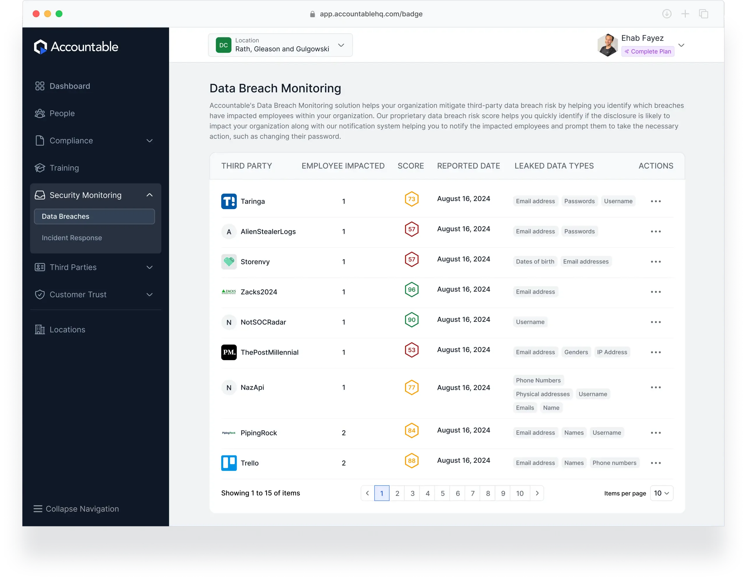 Data Breach Monitoring
