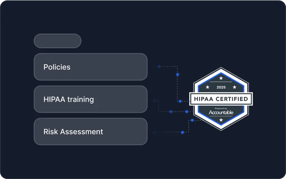 Preview of Compliance