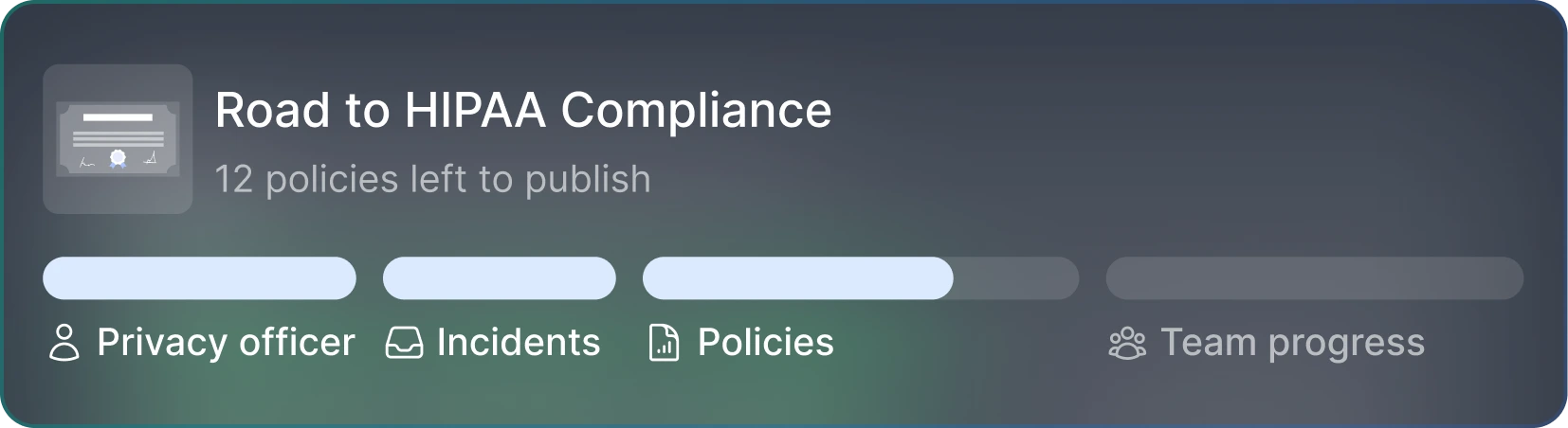 Preview of Compliance Implementation